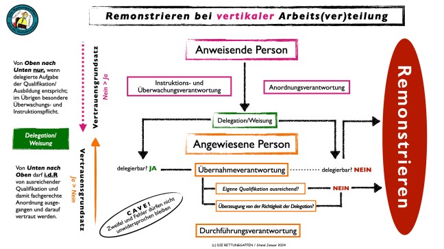 „Wenn Schweigen tötet“ ein Vortrag DER RETTUNGSAFFEN ...